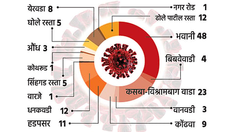 Pune-Coronavirus