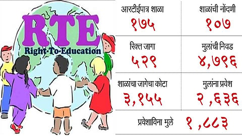 RTE-School