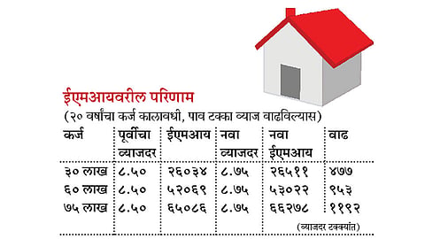 Repo-Rate