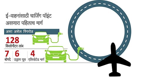 Ring-Road