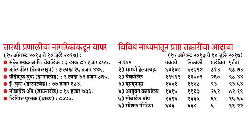 लखलाभ ‘सारथी’