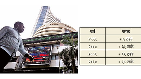 Share-Market