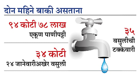 Water-Tax-Recovery