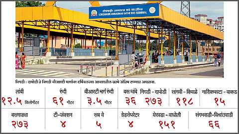 निगडी-दापोडी बीआरटी आजपासून