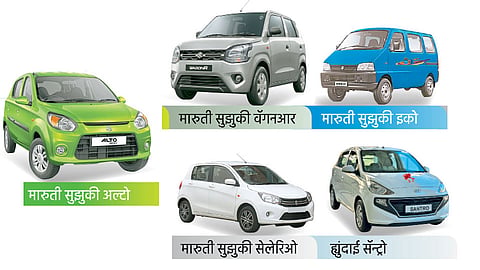 स्वस्तातील सीएनजी कार... 