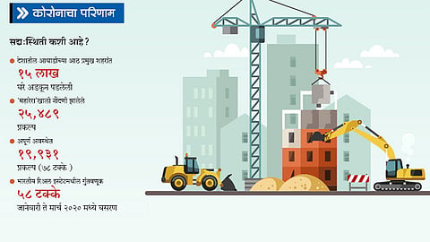  Real estate reality and future challenges