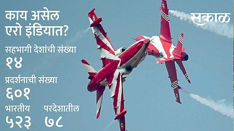 Aero India to Bangalore from today