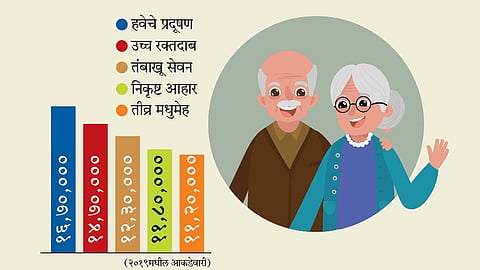 Indias life expectancy