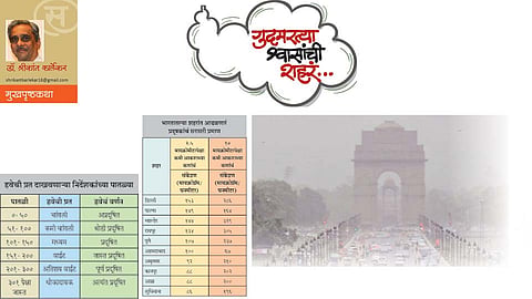 गुदमरलेल्या श्वासांची शहरं (डॉ. श्रीकांत कार्लेकर)