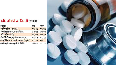 औषधांच्या किमतीत पाच टक्‍क्‍यांनी वाढ