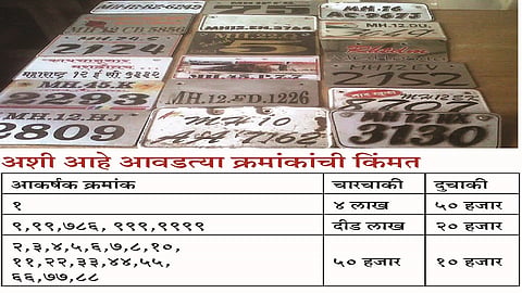 वाहनांसाठी आकर्षक क्रमांक ...नको रे बाबा! 