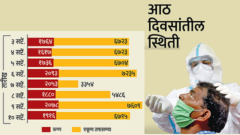 pune-corona-update