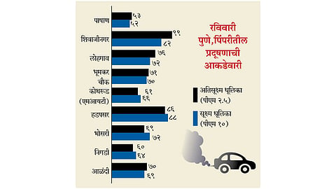 pune-pcmc-pollution