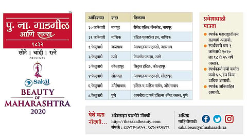 sakal beauty of maharashtra 2020  competition