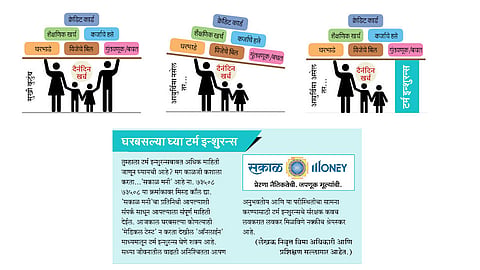 term-insurance