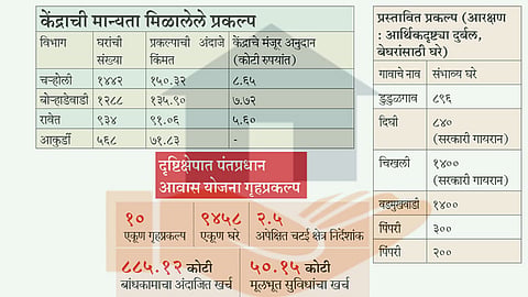  पालिका उभारणार साडेनऊ हजार घरे