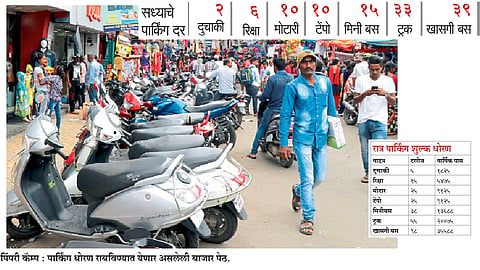 पिंपरी शहरासाठी  ‘पे & पार्क’
