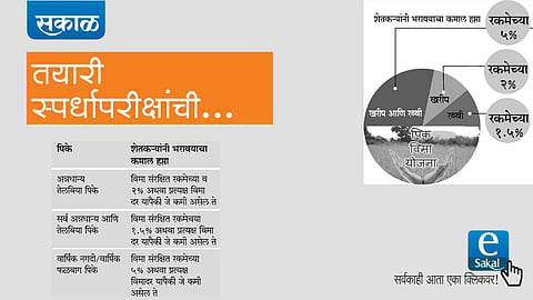 competitive exam news series upsc mpsc Pradhan Mantri fasal Bima Yojana
