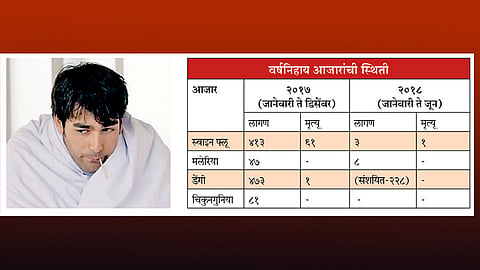 स्वाइन फ्लू, मलेरिया नियंत्रणात