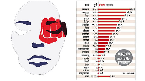 Atrocities on Scheduled Castes