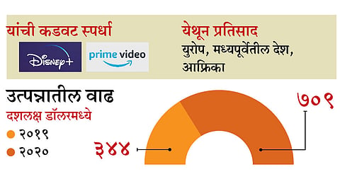 Income-Growth