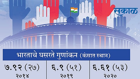 लोकशाही निर्देशांकात भारताची घसरण; भारत ५३ व्या स्थानी