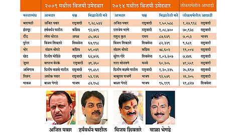 Pune-District-Vidhansabha