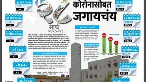 jalgaon corona