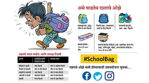 School Bag
