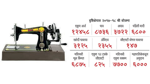 Sewing machine