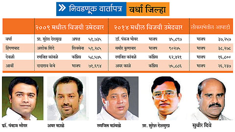 Wardha-District