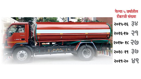 Water-Tanker