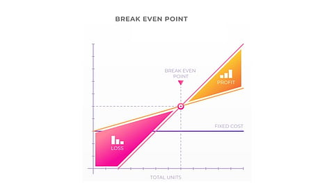 break-even-point.