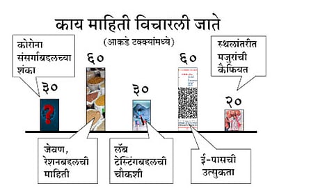 पुण्यातल्या कोरोना कॉल सेंटरवर मदतीसाठी येताहेत फोन; कुणी बेड देता का बेड? 