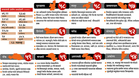 Loksabha 2019 :  देशभरात ६६ टक्के मतदान