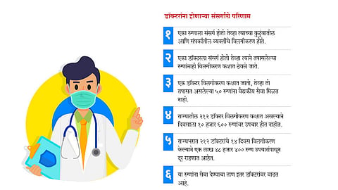 राज्यात 212 डॉक्‍टरांचे विलगीकरण; वैद्यकीय सेवेवरील ताण वाढला 