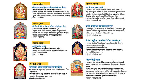 Ganesh Festival : मानाचे पाचही मंडळे ठेवणार 15 मिनिटांचे अंतर 