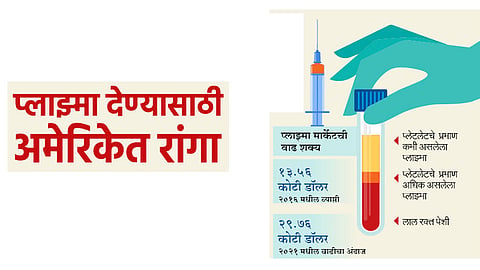 प्लाझ्मा देण्यासाठी अमेरिकेत रांगा 