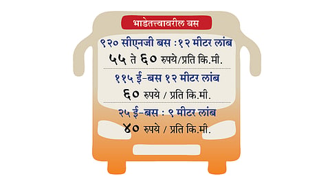 पुण्याची पीएमपी व्हेंटिलेटरवर; करार रद्द करण्यासाठी कंत्राटदारांना नोटिस