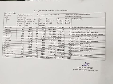 To ineligible savings groups award the contractar! .... Read who Complained