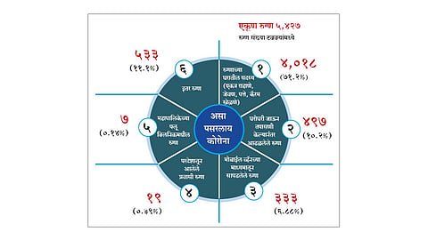 lockdown : घराबाहेर पडताय;  पण घरच्यांना सांभाळा !
