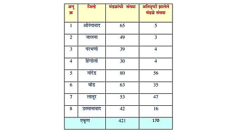 rain in marathwada