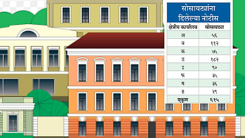 पिंपरी शहरातील ६१५ सोसायट्यांना नोटीस