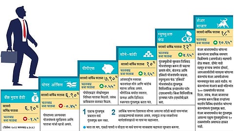 गुंतवणुकीच्या पायऱ्या सावकाश चढा 