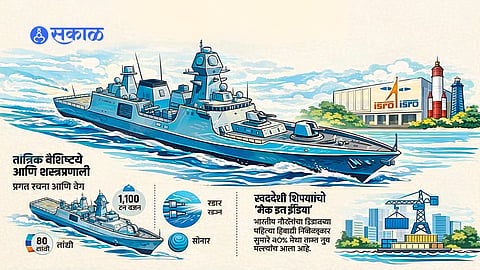 भारतीय नौदलात ‘मालवण’ची भर; स्वदेशी युद्धनौकेने वाढली ताकद 'Malvan ...