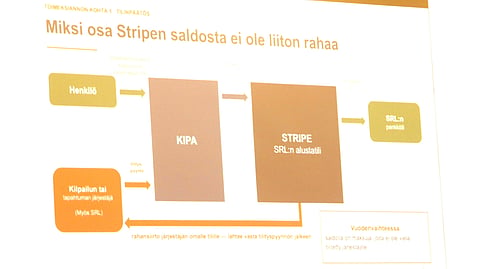 Stripe kuvastaa poteroitunutta keskustelua, jota liiton raha-asioista on viime sunnuntaihin asti käyty. 