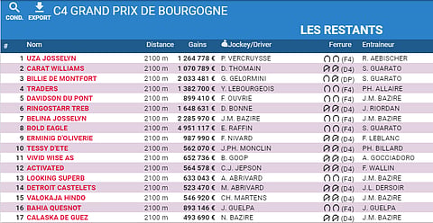 Prix de Bourgogne 2019. 