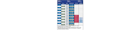 Kuopiossa (ratanumero 13) ensimmäinen lähtö starttaa klo 18.07 ja Forssassa (ratanumero 6) klo 18.18. Toto65, Toto4 ja Päivän Duo pelataan ratanumerolla 48.