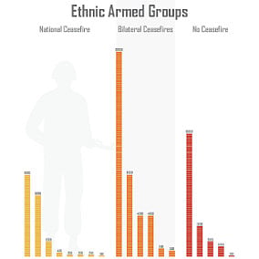 Legacy of conflict