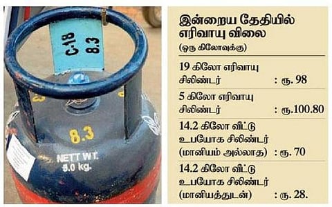 ஐந்து கிலோ சிலிண்டர் யாருக்கு லாபம்?